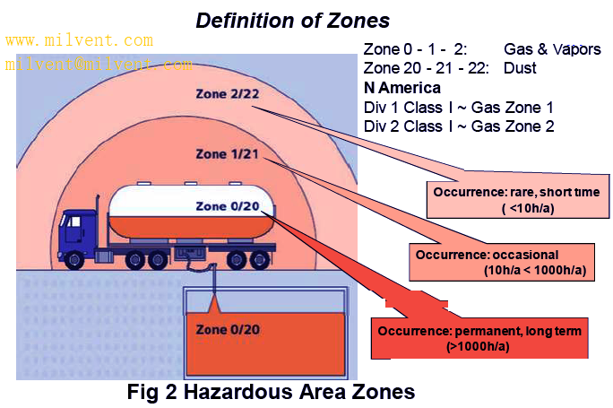 What Is Zone 1 Zone 2 Zone 3 